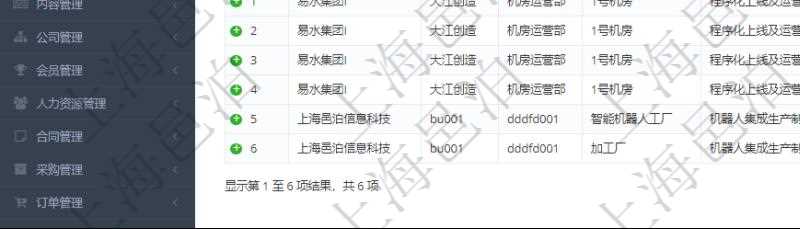 在項目管理軟件MES生產制造管理系統中查詢生產加工工序列表返回單位、部門、工廠、生產計劃、序號、加工計劃、前置項目、后續(xù)項目、最早開始日、最早結束日。
