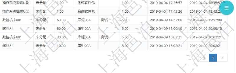 在項目管理軟件MES生產(chǎn)制造管理系統(tǒng)中查詢加工執(zhí)行租用日志返回租用配置、加工配置、加工執(zhí)行、序號、物資、物料、數(shù)量、容器、描述、租用小時、開始時間、結(jié)束時間。