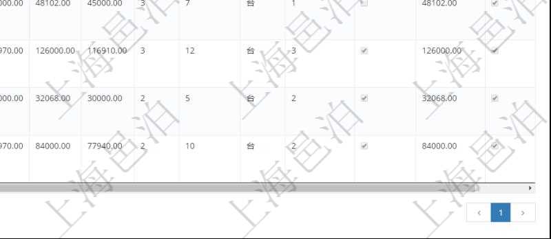 在項目管理軟件里可通過訂單管理系統(tǒng)查詢返回銷售訂單列表信息，比如：訂單編號、客戶、商品、訂貨日期、交貨日期、備注、單價、成本、金額、總成本、數(shù)量、剩余數(shù)量、單位、已出庫數(shù)量等、出庫完畢、已開票金額、開票完畢等。