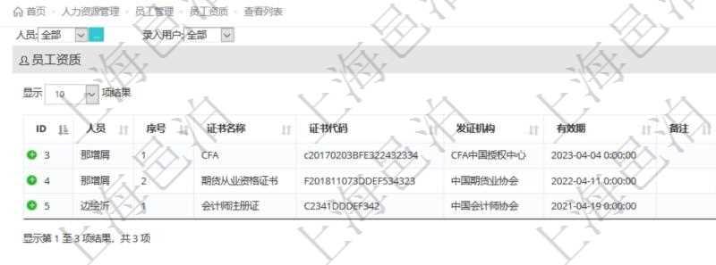 對(duì)于程式化的復(fù)雜業(yè)務(wù)操作，合理使用員工資質(zhì)管理可以降低操作風(fēng)險(xiǎn)。在項(xiàng)目管理軟件中，查詢員工資質(zhì)列表返回人員、序號(hào)、證書名稱、證書代碼、發(fā)證機(jī)構(gòu)、有效期、備注、錄入用戶。