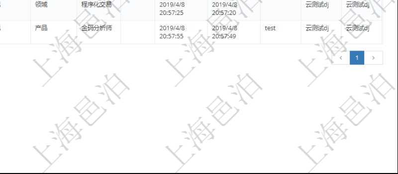 在項(xiàng)目管理軟件里可通過產(chǎn)品管理系統(tǒng)查詢返回產(chǎn)品結(jié)點(diǎn)維護(hù)列表信息，比如：：單位、部門、團(tuán)隊、父節(jié)點(diǎn)、序號、初始根節(jié)點(diǎn)、結(jié)點(diǎn)類型、結(jié)點(diǎn)名稱、描述、創(chuàng)建時間、更新時間、關(guān)鍵字、創(chuàng)建者、擁有者。