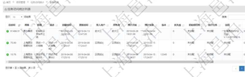 項(xiàng)目管理軟件項(xiàng)目管理系統(tǒng)中可以通過任務(wù)訪問次數(shù)及總時間來排序顯示任務(wù)列表，將一個時間段內(nèi)最高頻和最長時間使用的任務(wù)列在最前面，方便用戶發(fā)現(xiàn)任務(wù)優(yōu)先級及最快找到最常用任務(wù)。