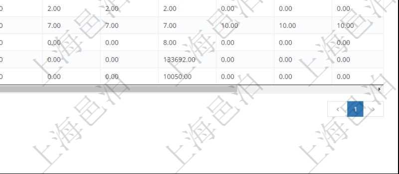 項(xiàng)目管理軟件訂單管理系統(tǒng)訂單統(tǒng)計(jì)功能按照選定日期范圍統(tǒng)計(jì)每天出庫數(shù)量、待出庫庫存、可售物品數(shù)量、銷售數(shù)量、銷售金額、利潤(rùn)等信息。