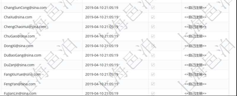 用戶管理查詢可以查到項目管理軟件中的用戶信息列表，包括：用戶登錄代碼、名稱、手機、電話、郵箱、創(chuàng)建日期、激活狀態(tài)等?？梢詫τ脩暨M行修改、查看、鎖定、解鎖、重置密碼和刪除等操作。