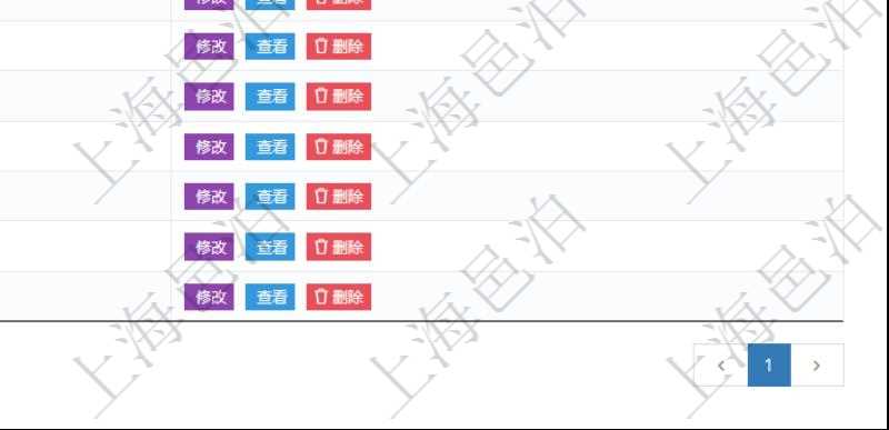 項(xiàng)目管理軟件可通過(guò)用戶(hù)組來(lái)劃分不同用戶(hù)，分別賦予不同功能模塊的權(quán)限，比如可將公司分為多個(gè)用戶(hù)組：董事會(huì)、監(jiān)事會(huì)、執(zhí)行高管、市場(chǎng)部、客戶(hù)服務(wù)部、售前咨詢(xún)部、產(chǎn)品開(kāi)發(fā)部、專(zhuān)業(yè)服務(wù)部、項(xiàng)目開(kāi)發(fā)部等。
