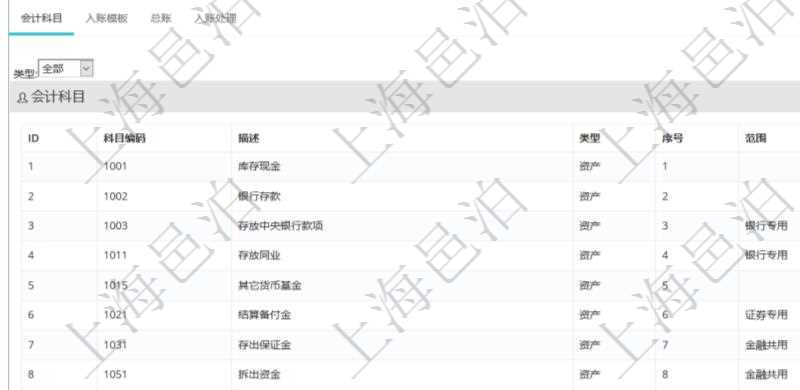 項目管理軟件會計管理模塊套賬明細查詢還可以關(guān)聯(lián)查詢更多相關(guān)資料，比如會計科目配置：科目編碼、科目描述、科目類型、序號及適用范圍。