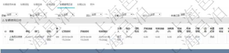 在項目管理軟件車輛管理系統(tǒng)查詢車輛信息還會返回關(guān)聯(lián)的車輛使用日志：單位、部門、團(tuán)隊、備注、記錄時間、開始時間、結(jié)束時間、主管人、經(jīng)辦人、司機姓名、開始油量、結(jié)束油量、油耗數(shù)量、開始里程、結(jié)束里程、行駛里程、目的、申請記錄、出發(fā)地址、結(jié)束地址。