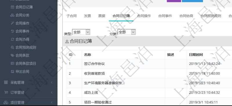 項(xiàng)目管理軟件合同管理模塊合同明細(xì)查詢還可以關(guān)聯(lián)查詢更多相關(guān)資料，比如合同日記簿：名稱、描述、日期時(shí)間、日記簿類型、日記簿分類、模板流水、預(yù)測流水、關(guān)鍵字等。