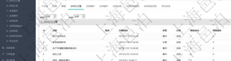 項(xiàng)目管理軟件合同管理模塊合同明細(xì)查詢還可以關(guān)聯(lián)查詢更多相關(guān)資料，比如合同日記簿：名稱、描述、日期時間、日記簿類型、日記簿分類、模板流水、預(yù)測流水、關(guān)鍵字等。