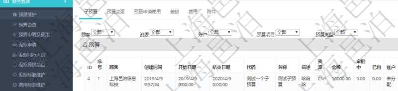 項(xiàng)目管理軟件財(cái)務(wù)管理模塊預(yù)算維護(hù)明細(xì)查詢還可以關(guān)聯(lián)查詢更多相關(guān)資料，比如子預(yù)算：子預(yù)算名稱、預(yù)算代碼、預(yù)算金額、貨幣單、開始日期、結(jié)束日期、描述、審批中預(yù)算、已用預(yù)算、是否完成、預(yù)算類型、父預(yù)算、序號、創(chuàng)建時(shí)間、賬戶、是否激活、預(yù)算項(xiàng)目、項(xiàng)目引用、警報(bào)比率、預(yù)警比率。