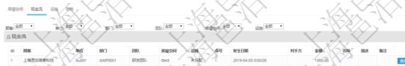 在項目管理軟件房地產(chǎn)管理系統(tǒng)中查詢房地產(chǎn)明細信息除了返回房地產(chǎn)基本配置等信息外還會返回房地產(chǎn)資產(chǎn)帶來的或者使用需要支付的現(xiàn)金流：單位、部門、團隊、房屋空間、設(shè)置、序號、發(fā)生日期、對手方、金額、名稱、描述、備注等。