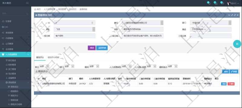 在項(xiàng)目管理軟件里，人力資源管理模塊可以查詢績效項(xiàng)目明細(xì)信息，比如：單位、部門、團(tuán)隊(duì)、名稱、描述、一級分類、二級分類、三級分類等。