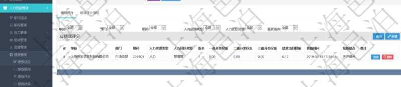 在項目管理軟件里，人力資源管理模塊可以查詢績效項目明細信息，比如：單位、部門、團隊、名稱、描述、一級分類、二級分類、三級分類等。