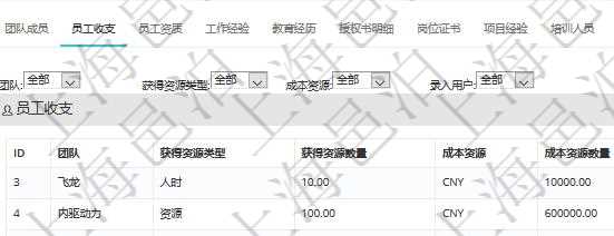 項目管理軟件人力資源管理模塊員工基本信息資料明細(xì)查詢還可以關(guān)聯(lián)查詢更多相關(guān)資料，比如員工收支信息：團隊、獲得資源類型、獲得資源數(shù)量、成本資源、成本資源數(shù)量、備注、日志類型、創(chuàng)建時間、記錄時間、錄入用戶。