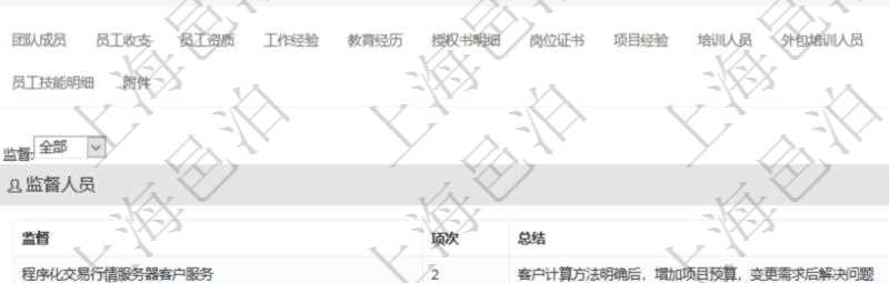 項(xiàng)目管理軟件人力資源管理模塊員工基本信息資料明細(xì)查詢還可以關(guān)聯(lián)查詢更多相關(guān)資料，比如負(fù)責(zé)過的監(jiān)督項(xiàng)目：監(jiān)督、項(xiàng)次、總結(jié)。