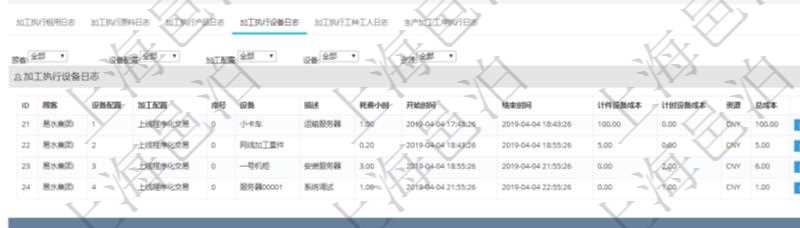 在項(xiàng)目管理軟件MES生產(chǎn)制造管理系統(tǒng)查詢加工執(zhí)行日志信息時(shí)，還返回了關(guān)聯(lián)的加工執(zhí)行設(shè)備日志：設(shè)備配置、加工配置、序號(hào)、設(shè)備、描述、耗費(fèi)小時(shí)、開始時(shí)間、結(jié)束時(shí)間、計(jì)件設(shè)備成本、計(jì)時(shí)設(shè)備成本、資源、貨幣單位、總成本。
