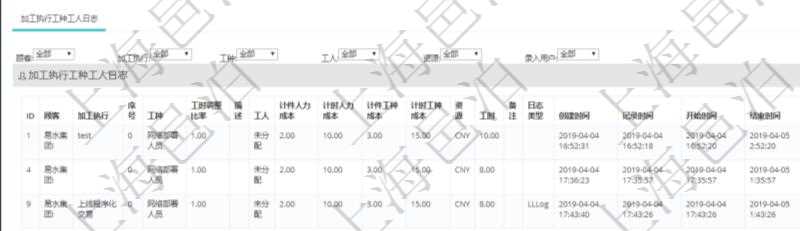 在項目管理軟件MES生產制造管理系統(tǒng)查詢加工工種維護信息時，還返回了關聯(lián)的加工執(zhí)行工種工人日志：加工執(zhí)行、序號、工種、工時調整比率、描述、工人、計件人力成本、計時人力成本、計件工種成本、計時工種成本、資源、貨幣單位、工時、備注、日志類型、創(chuàng)建時間、記錄時間、開始時間、結束時間、錄入用戶、總成本。