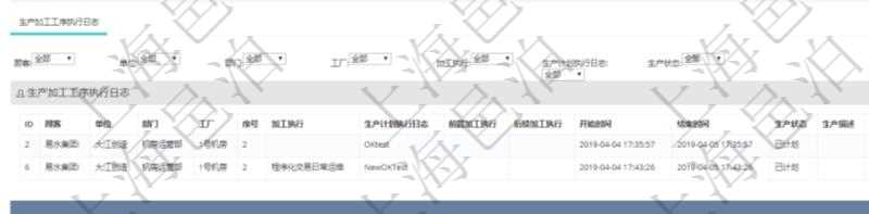 在項目管理軟件MES生產(chǎn)制造管理系統(tǒng)中查詢生產(chǎn)加工工序配置還會返回生產(chǎn)加工工序執(zhí)行日志明細：單位、部門、工廠、序號、加工執(zhí)行、生產(chǎn)計劃執(zhí)行日志、前置加工執(zhí)行、后續(xù)加工執(zhí)行、開始時間、結(jié)束時間、生產(chǎn)狀態(tài)、生產(chǎn)描述。