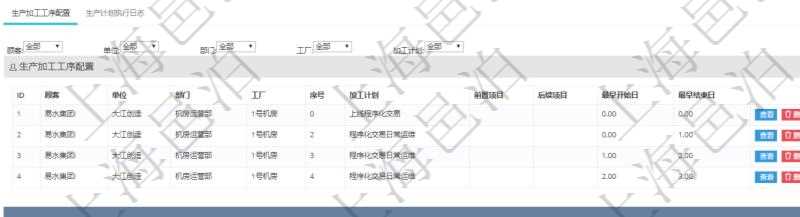 在項目管理軟件MES生產(chǎn)制造管理系統(tǒng)中查詢生產(chǎn)計劃明細返回單位、部門、名稱、代碼、描述、周期天數(shù)。同時還會返回生產(chǎn)加工工序配置明細：單位、部門、工廠、序號、加工計劃、前置項目、后續(xù)項目、最早開始日、最早結(jié)束日。
